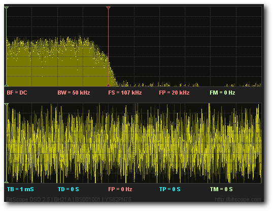 Dual Channel Oscilloscope