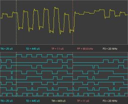 Mixed Signal Scope