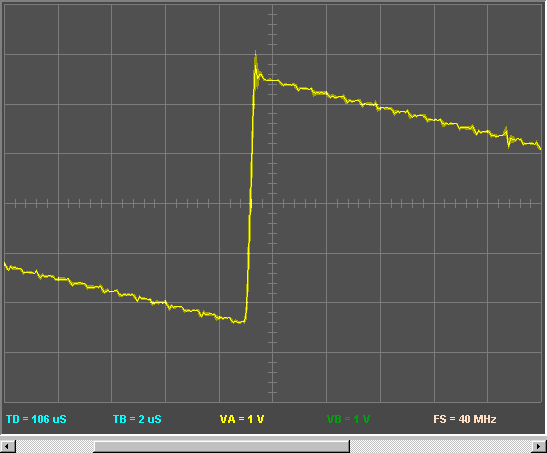 Fig [3] - Delay Timebase Display