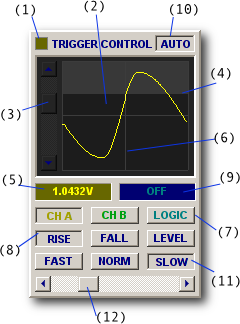 DSO Trigger Control