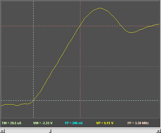 Fig [5] - Slew Rate Example