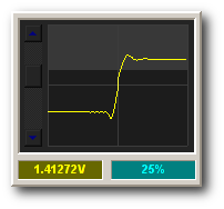 Fig (2) - Analog Trigger