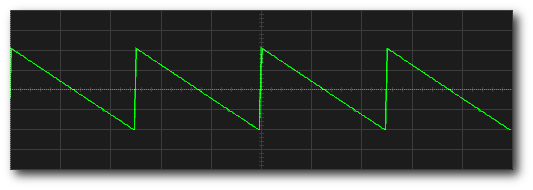 Fig [4] RAMP Wave Function (1%)