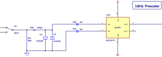 1GHz Prescaler.